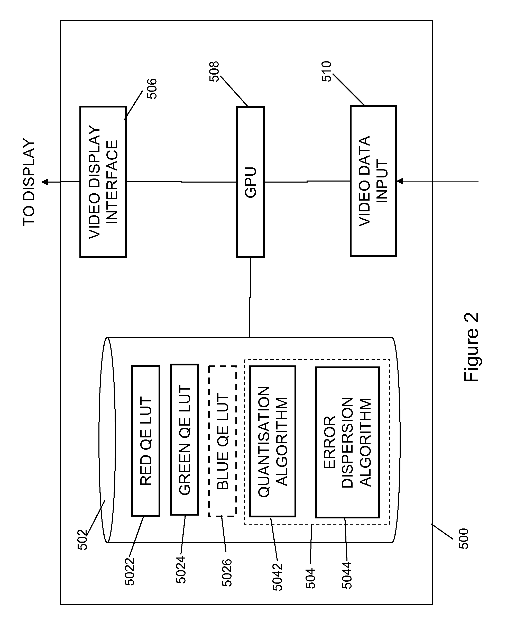 Method and Apparatus for Finding Data Quantisation Error