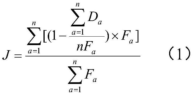 Classical Chinese title automatic generation method and system