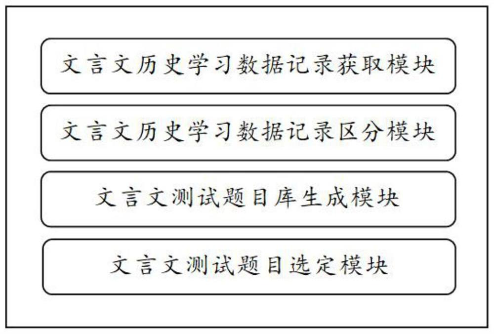 Classical Chinese title automatic generation method and system