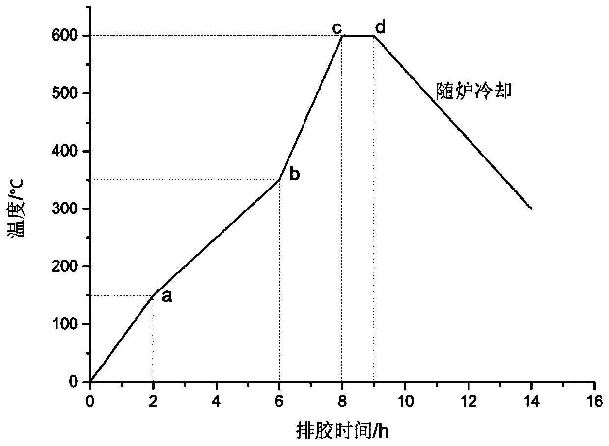 Heat preservation device for microwave sintering and microwave sintering method of zinc oxide pressure-sensitive ceramic