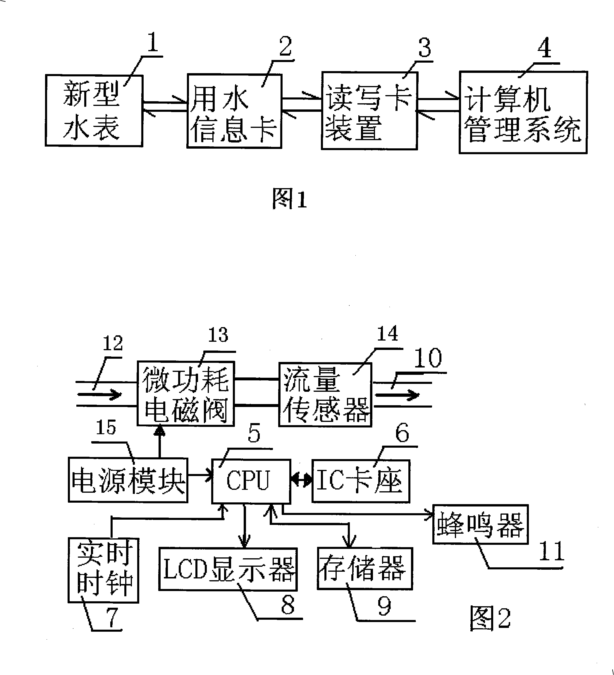 Method and system for time-limiting payment and quantity-limiting water-use management