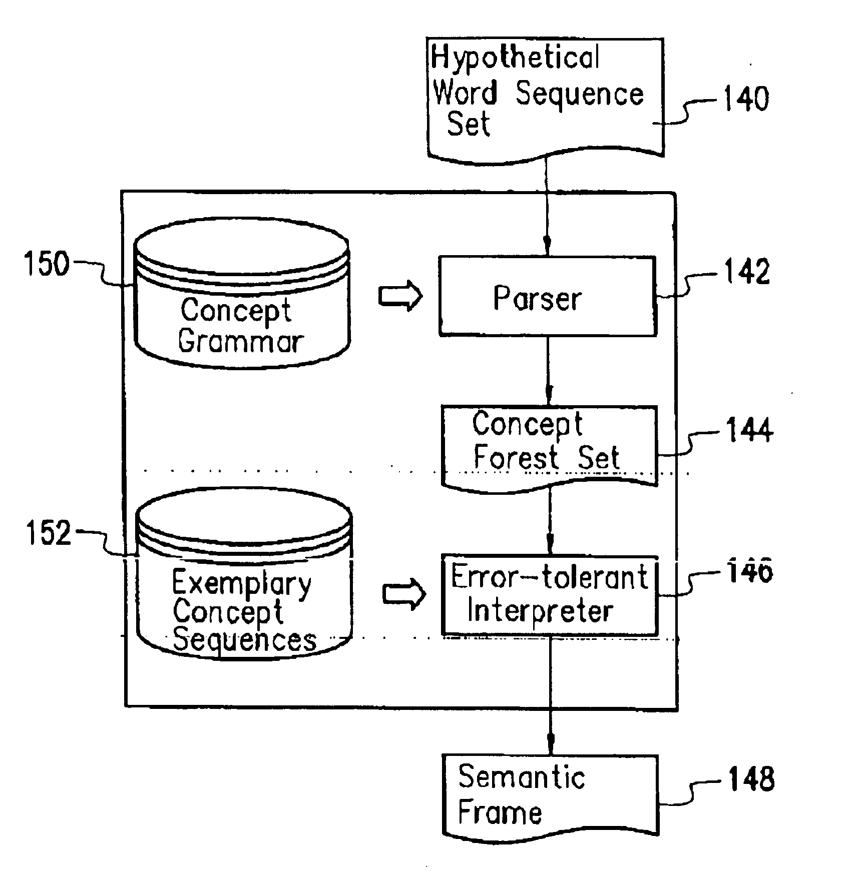 Method for probabilistic error-tolerant natural language understanding