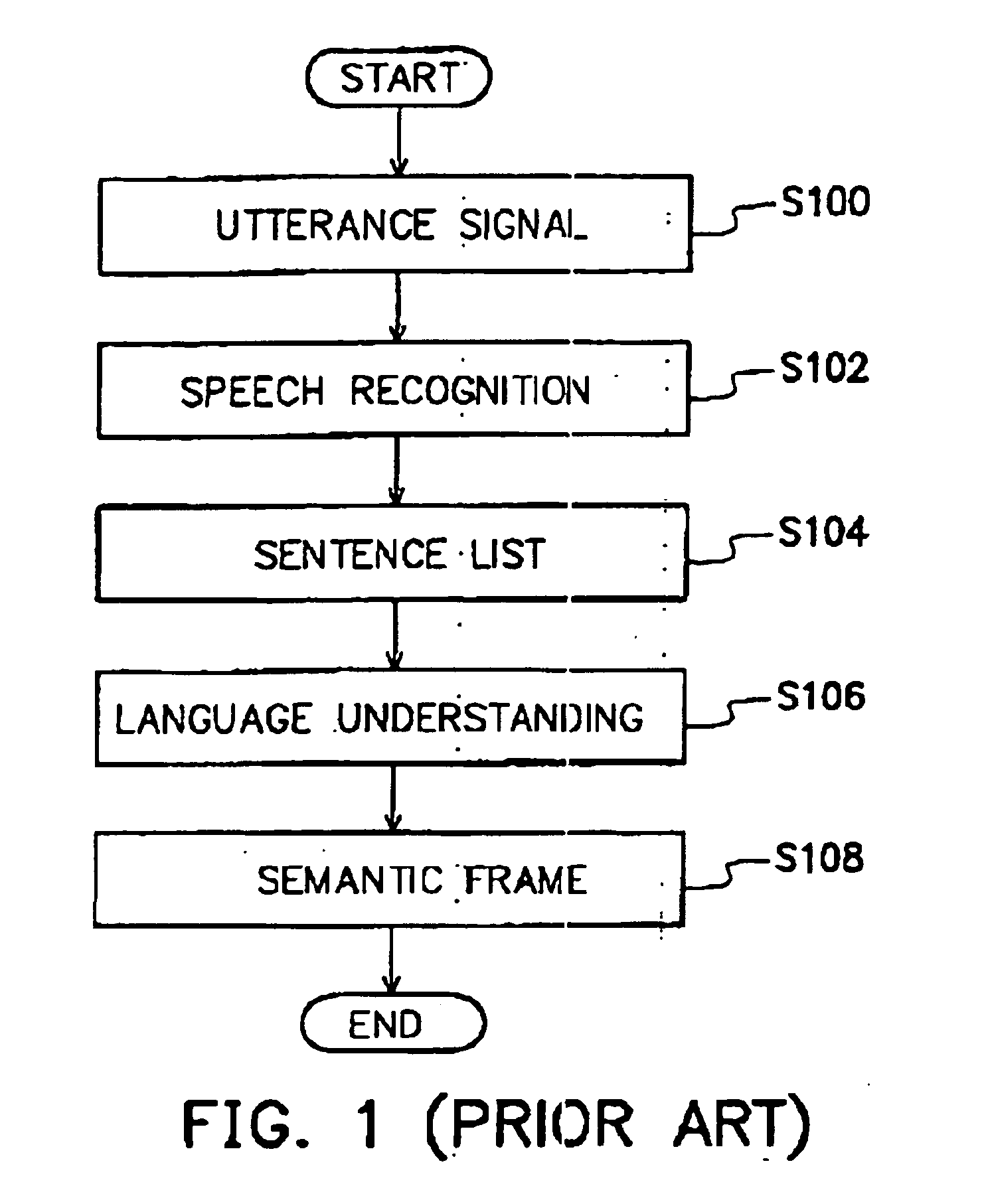 Method for probabilistic error-tolerant natural language understanding