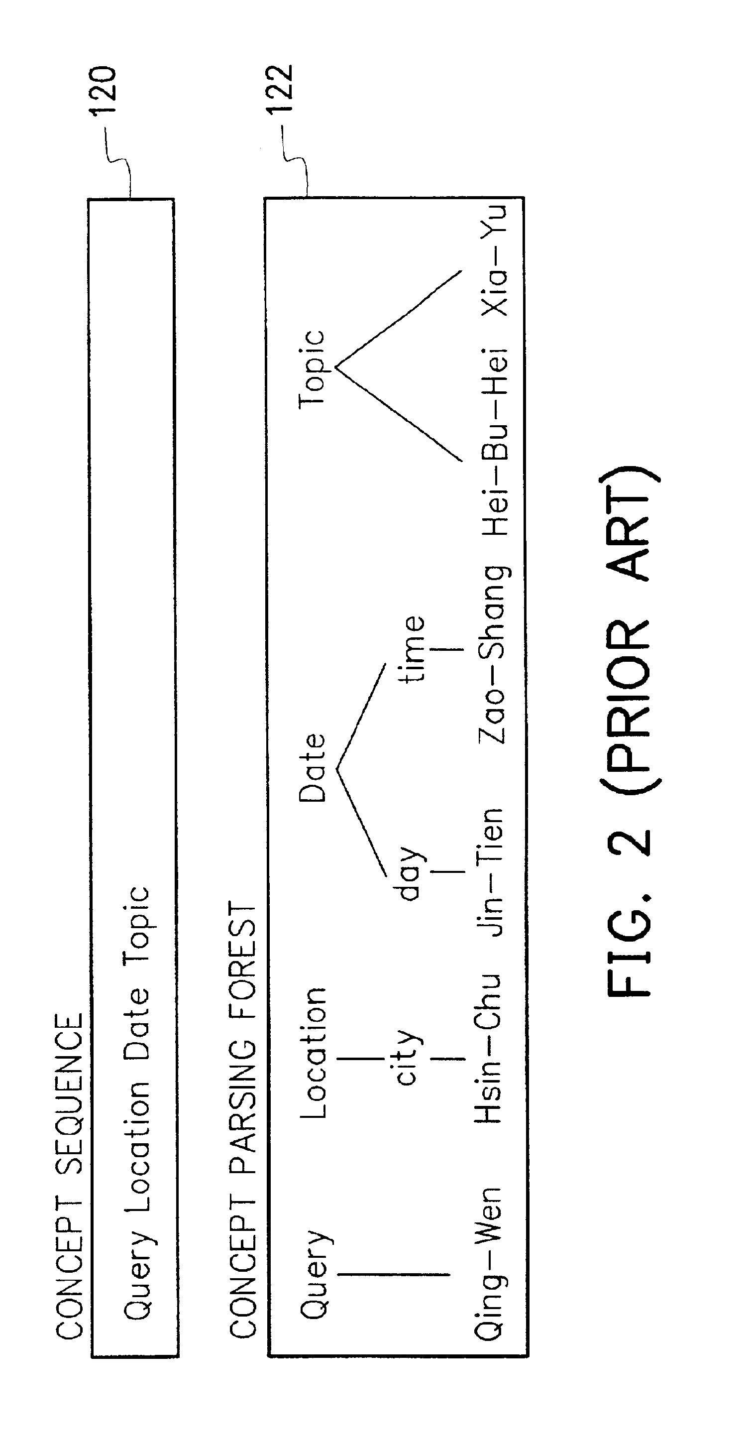 Method for probabilistic error-tolerant natural language understanding