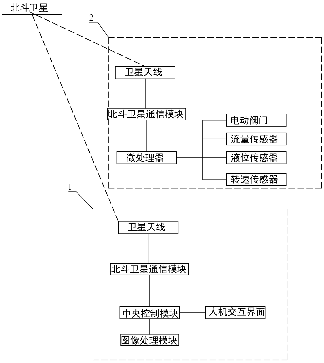 Fertilizer spraying system for saline-alkali land and its control method