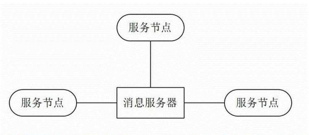 Decentralized message service system