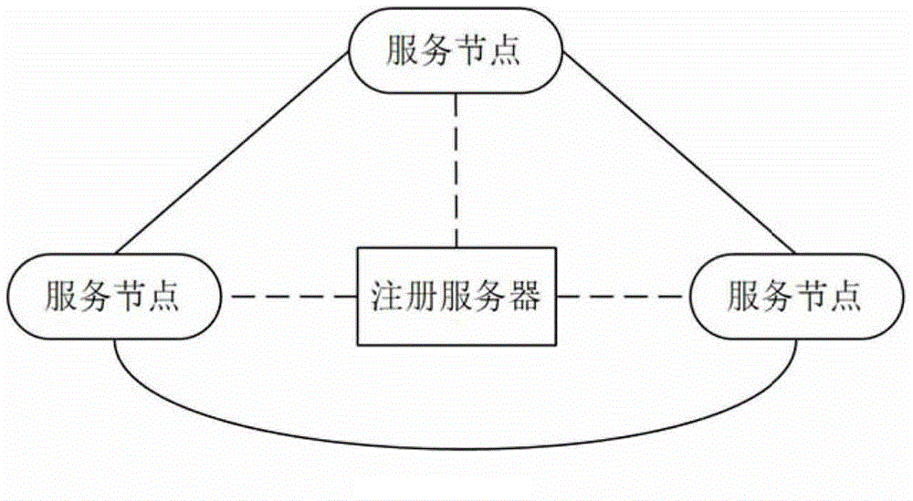 Decentralized message service system