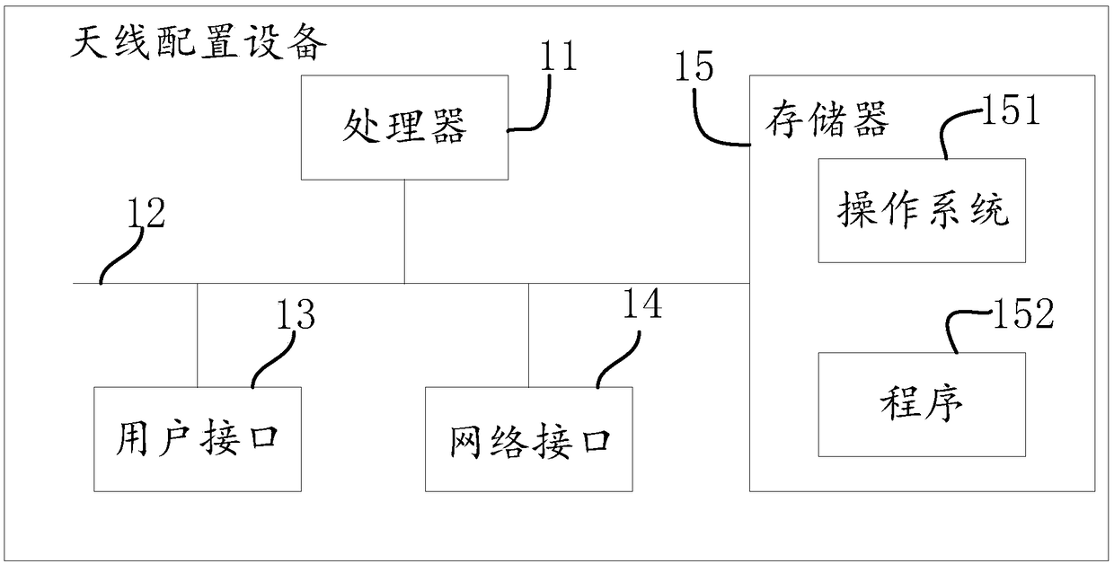 Antenna configuration method, device, equipment and storage medium of terminal