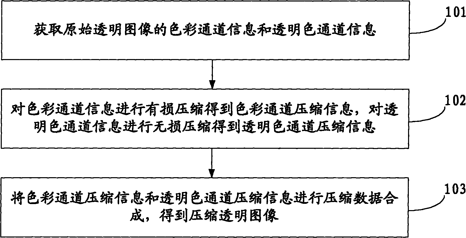 Method, device and system for compressing and decompressing transparent images