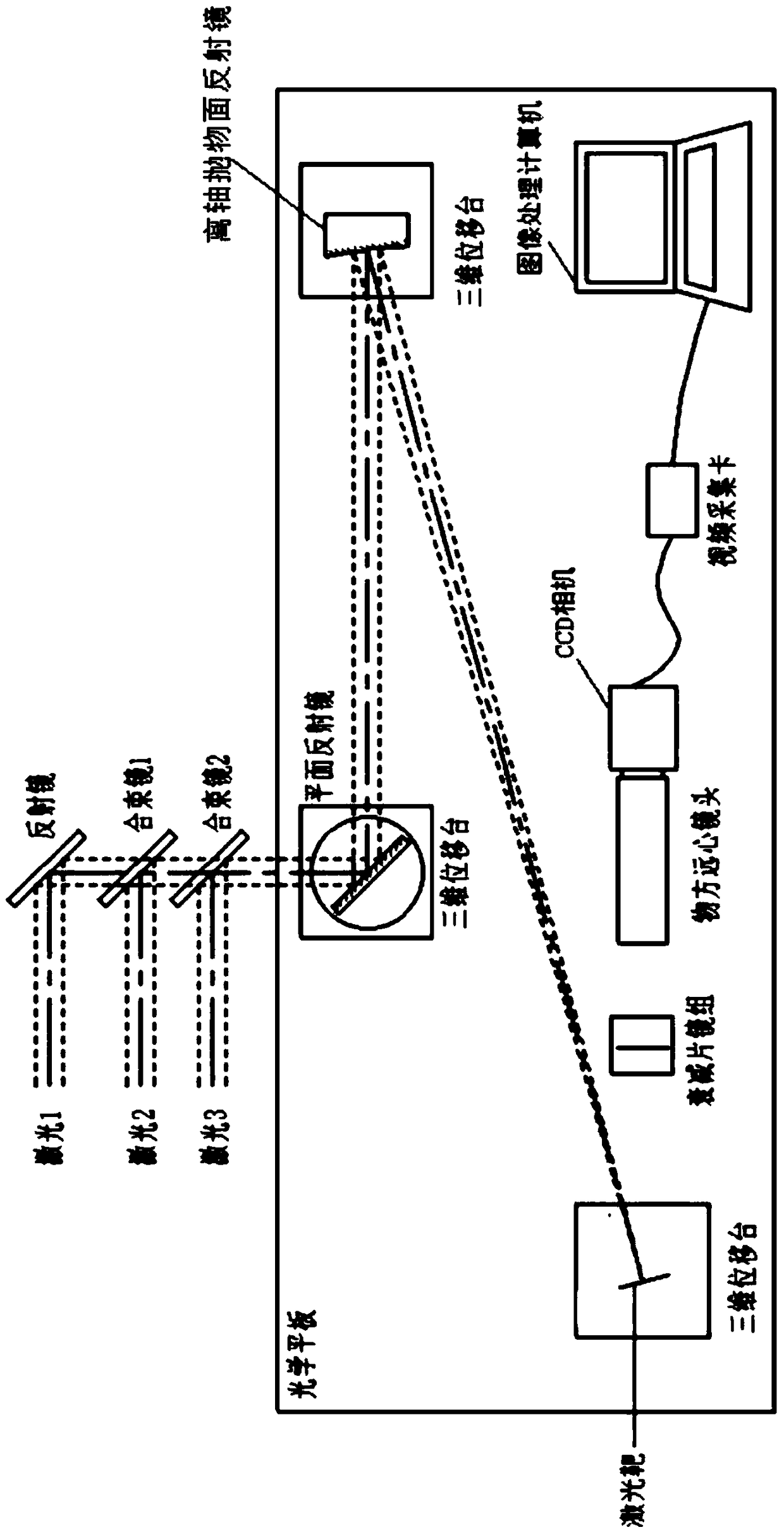 Laser coaxiality detection device and method