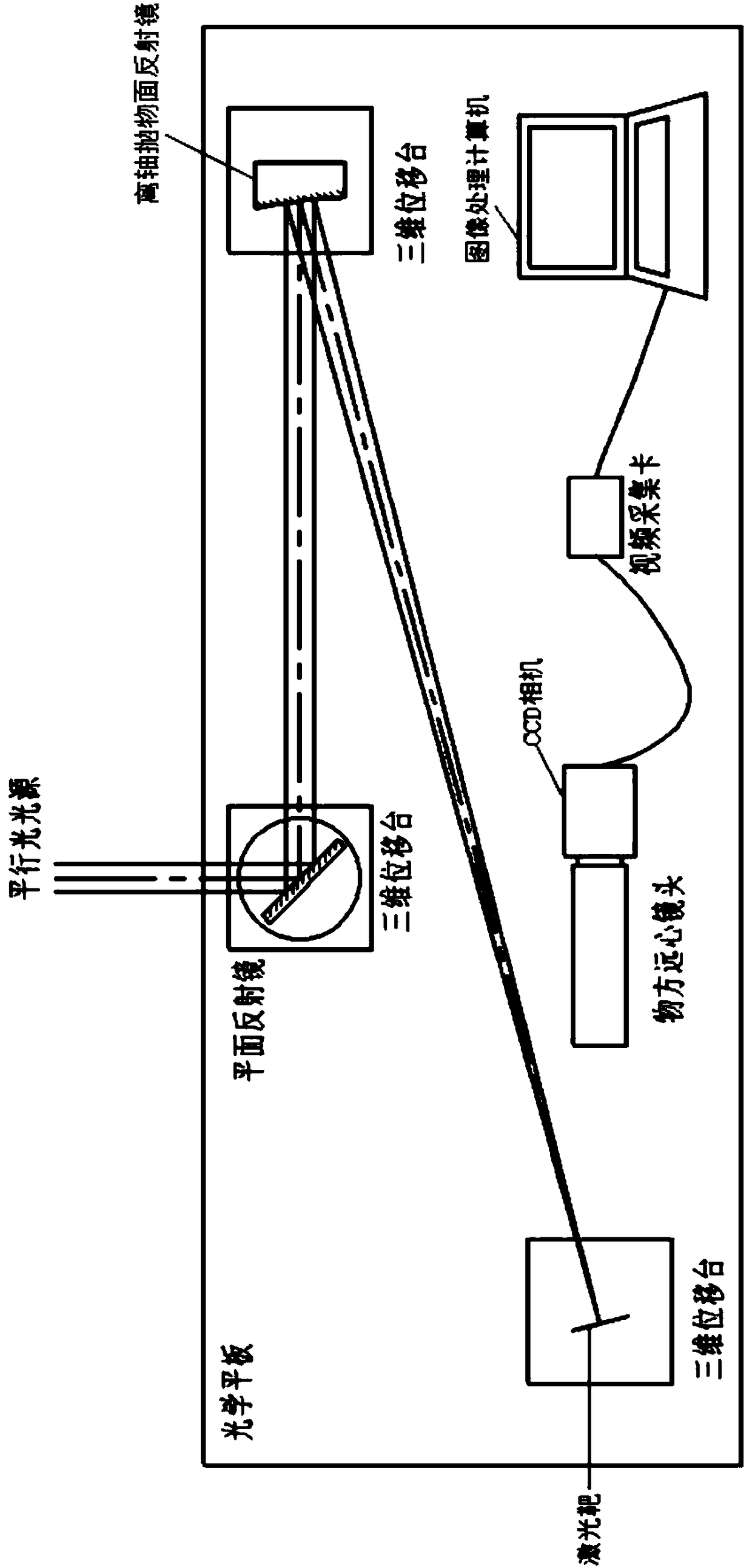 Laser coaxiality detection device and method