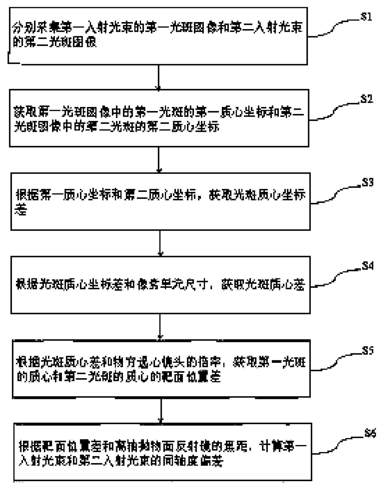 Laser coaxiality detection device and method