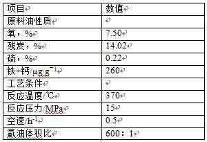 A kind of coal tar hydrogenation catalyst and its preparation method and application