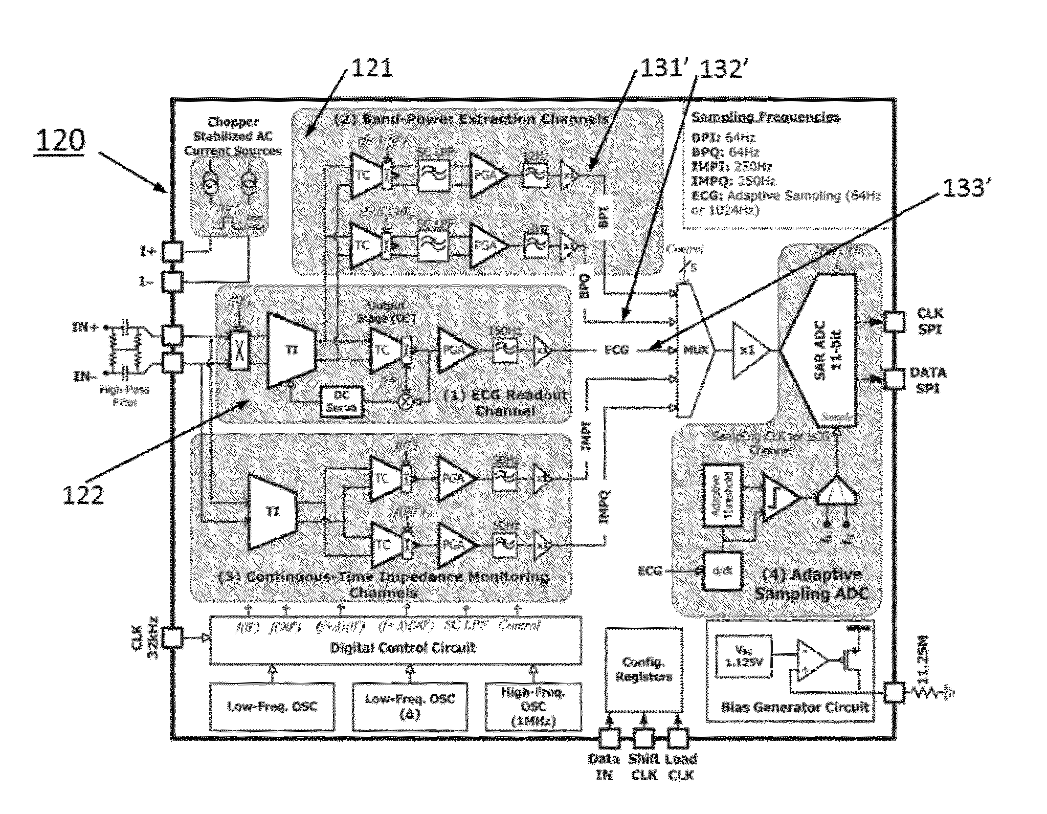 System and method for the analysis of electrocardiogram signals