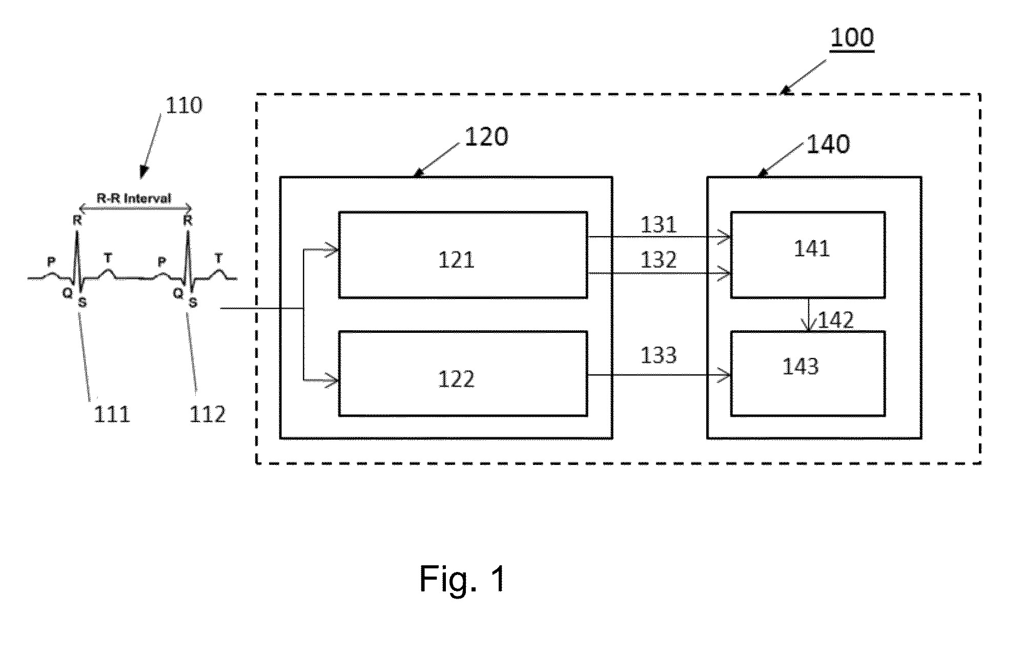 System and method for the analysis of electrocardiogram signals