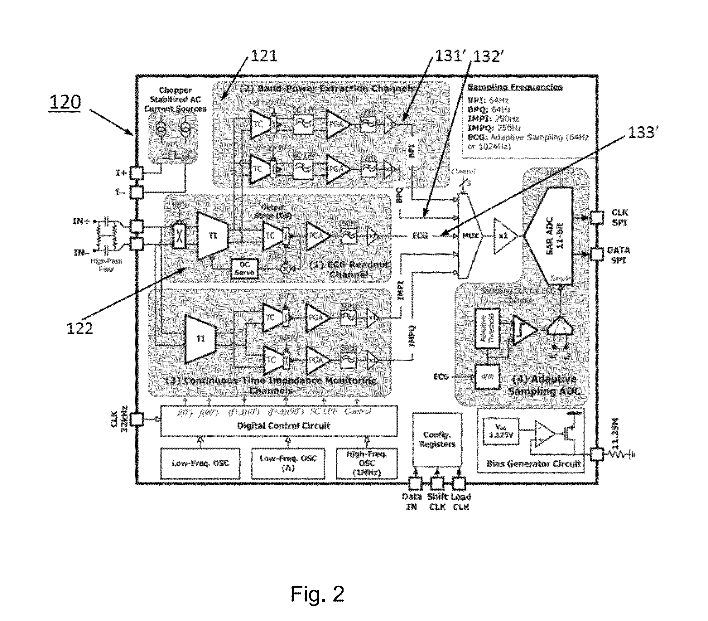 System and method for the analysis of electrocardiogram signals