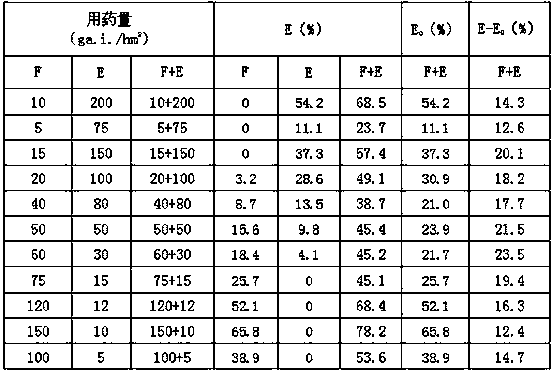 Herbicidal composition containing fluridone and oxadiazon