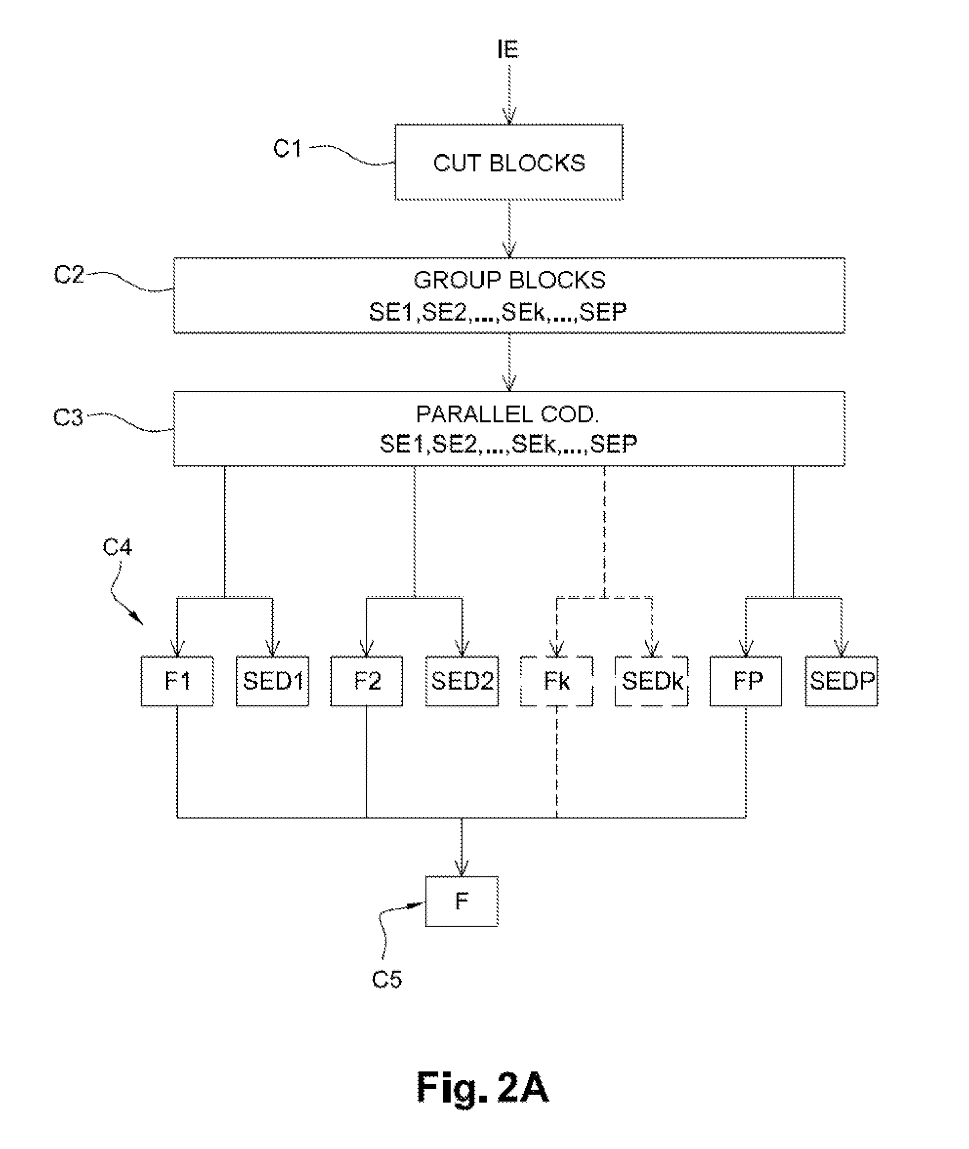 Method of coding and decoding images, coding and decoding device and computer programs corresponding thereto