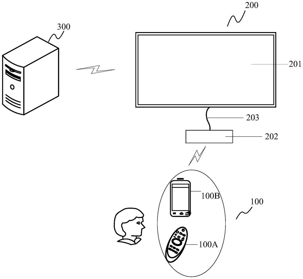 Television control method and device, television and storage medium