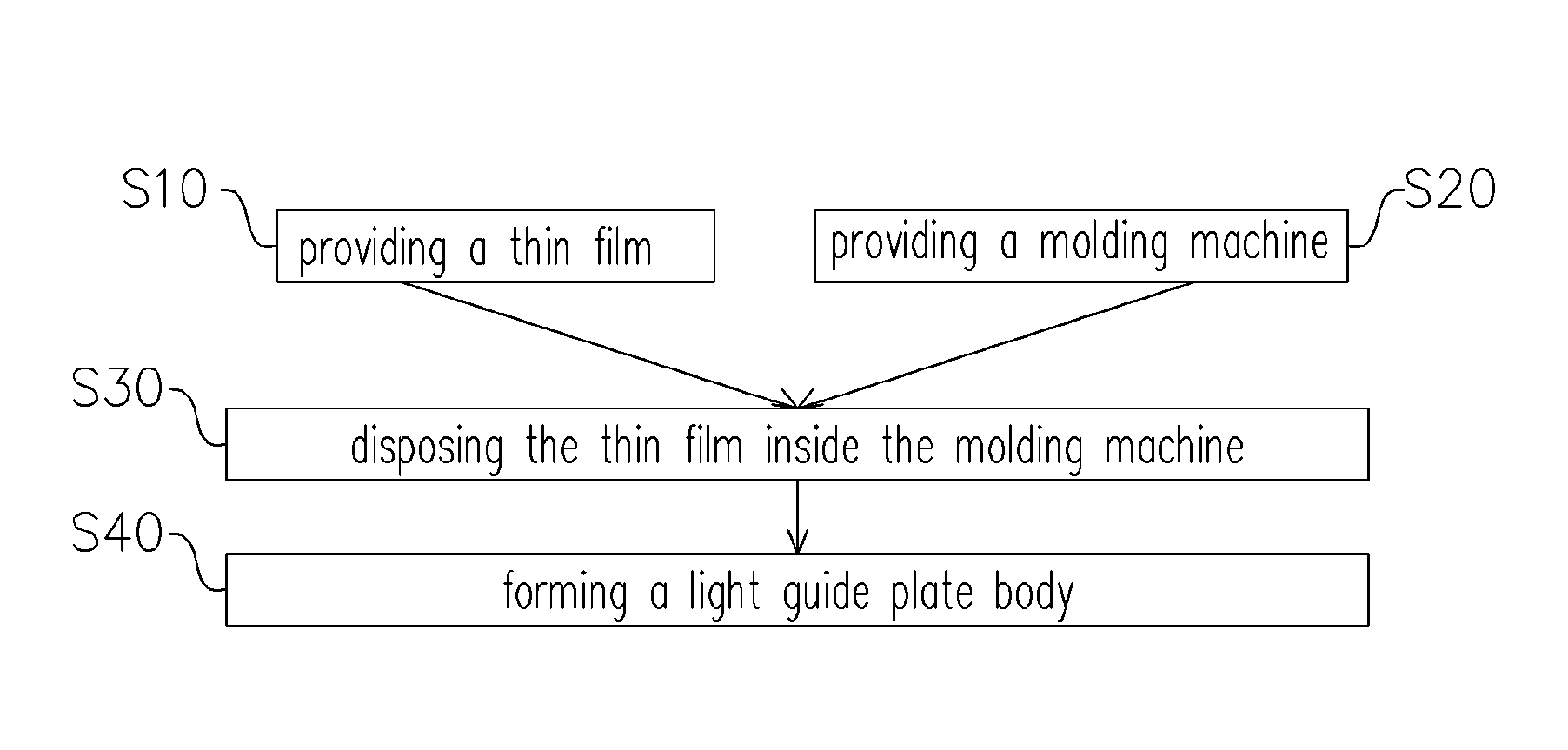 Light guide plate and manufacturing method of the same