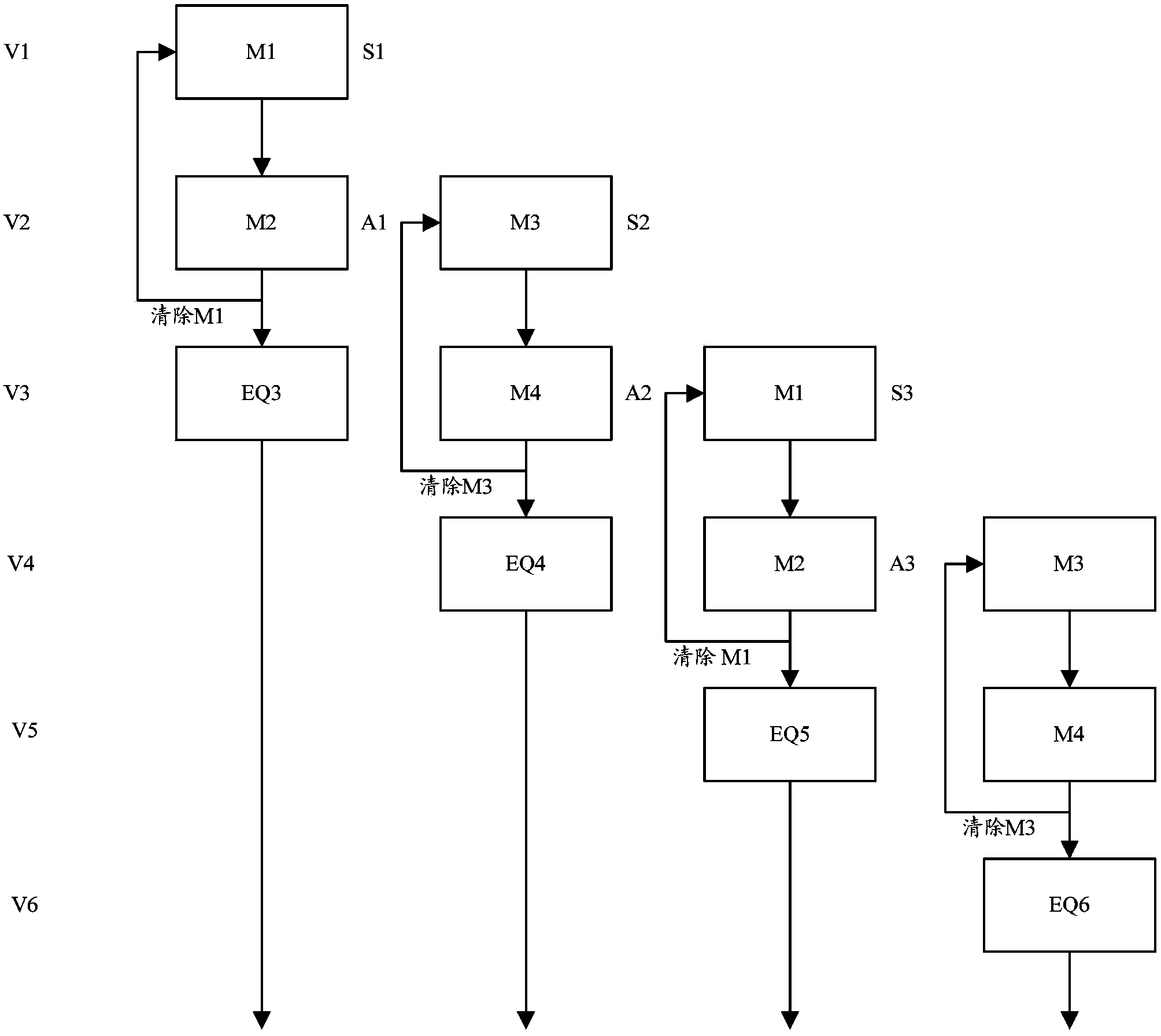 Circuit and method for realizing platform histogram equalization processing function of infrared image