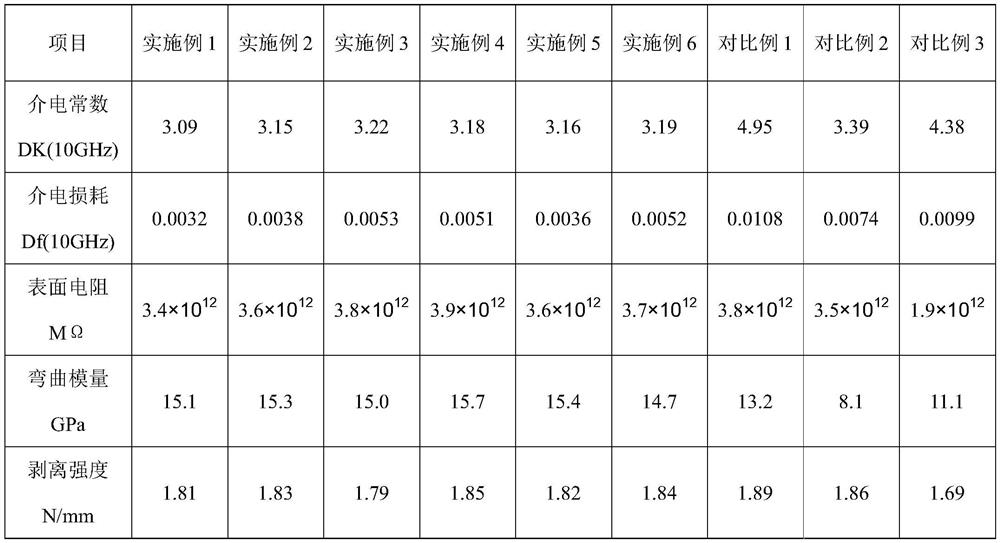 A kind of glass fiber cloth reinforced copper clad laminate manufacturing method