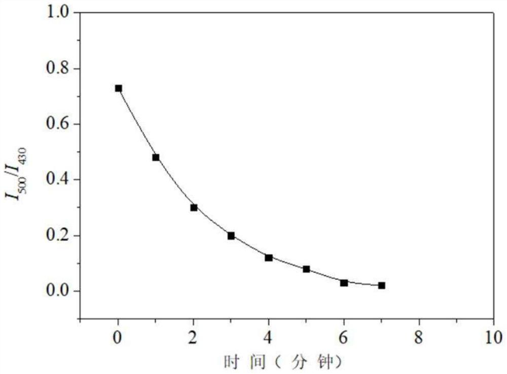 A kind of mechanochromic polymer material containing phenolphthalein derivative with fast self-recovery property and preparation method thereof