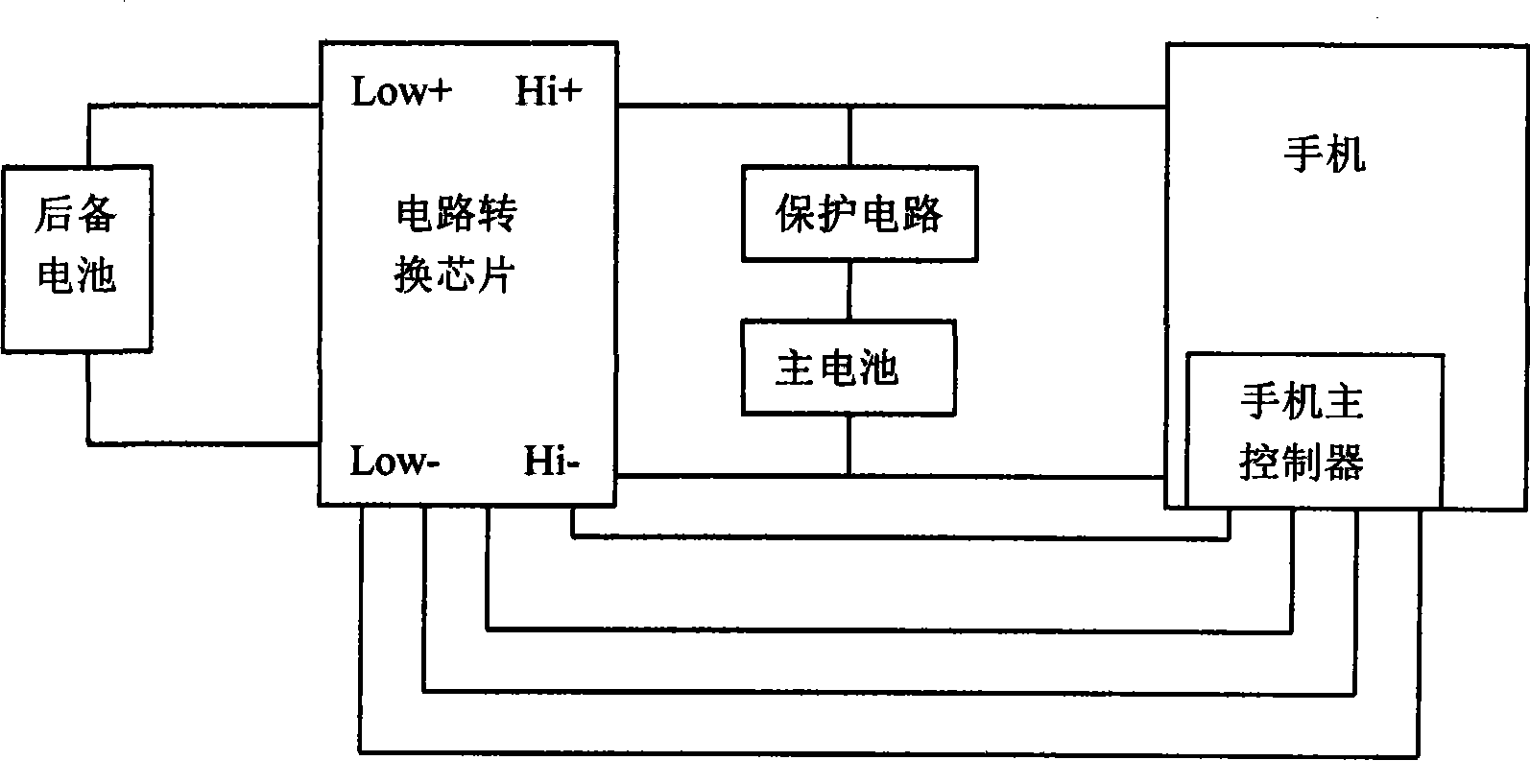 Mobile phone backup power equipment