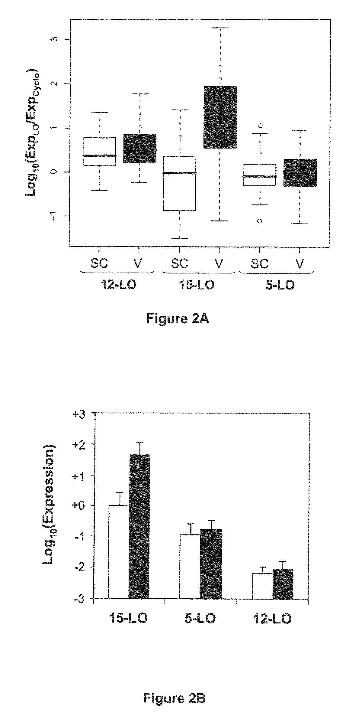 Use of 15-lipoxygenase inhibitors for treating obesity