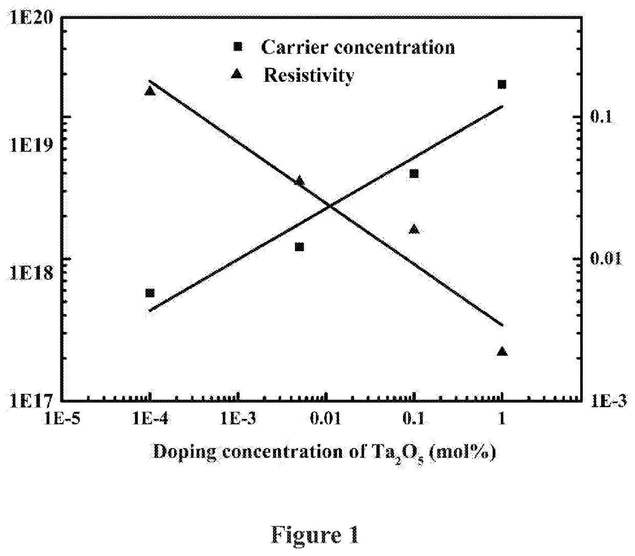 Gallium oxide-doped crystalline material and preparation method and application thereof