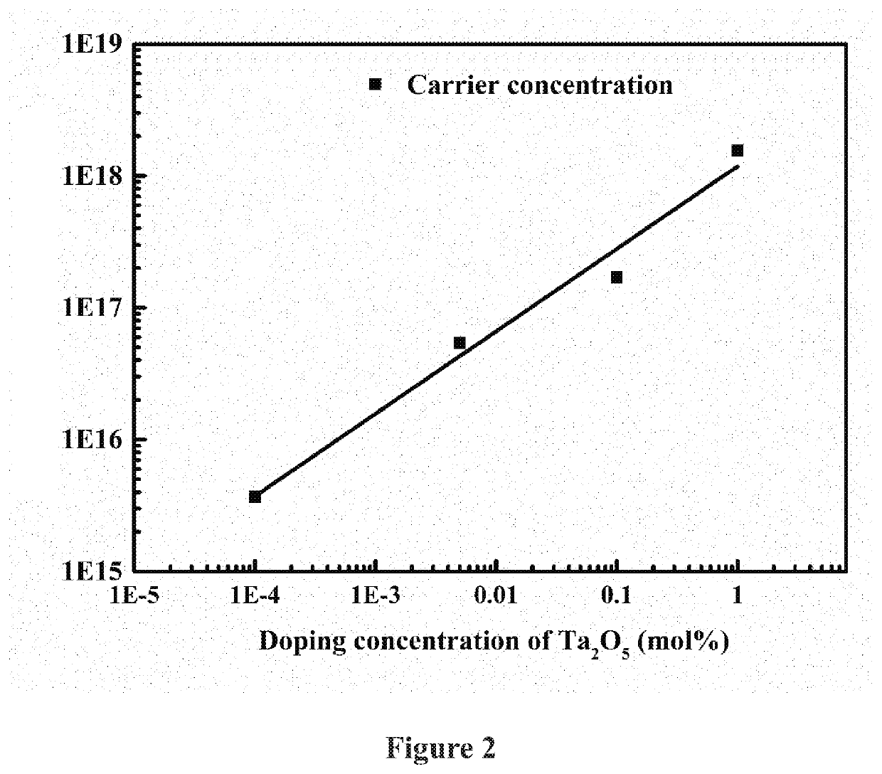 Gallium oxide-doped crystalline material and preparation method and application thereof