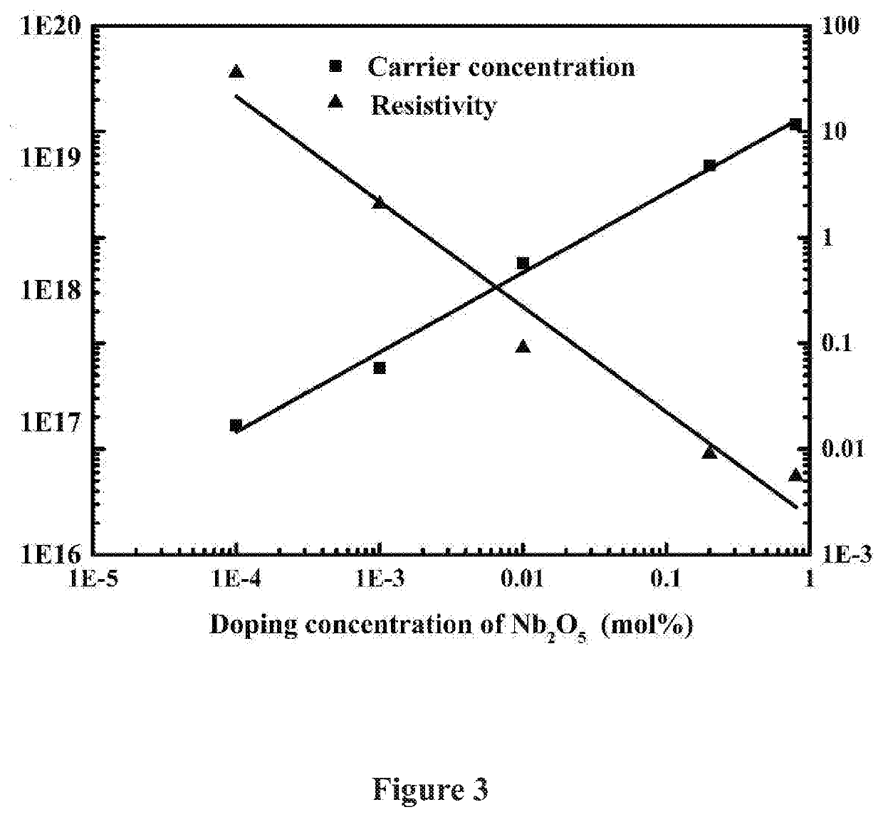 Gallium oxide-doped crystalline material and preparation method and application thereof