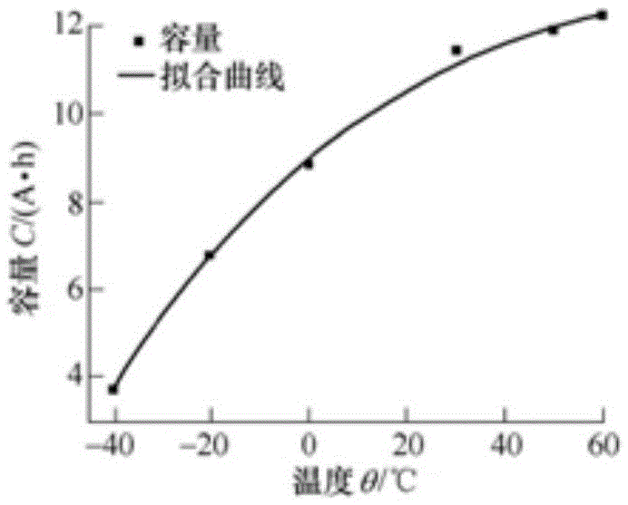 A heating control method for electric vehicle power battery pack