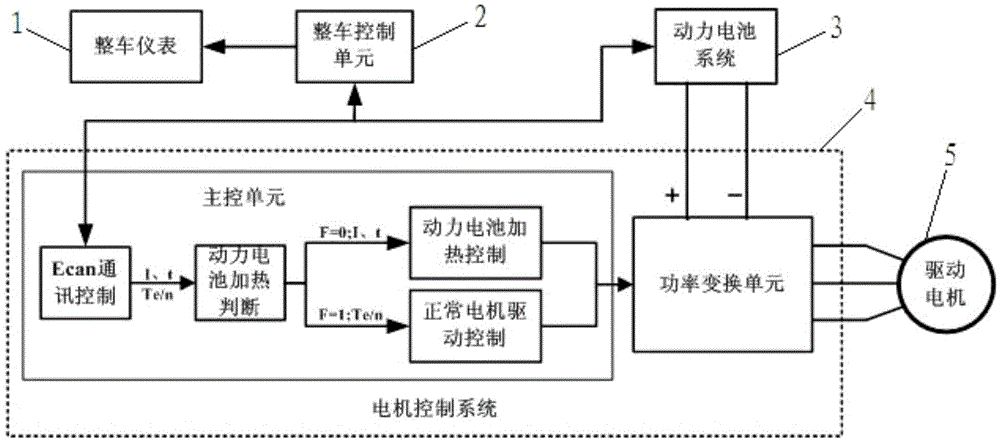 A heating control method for electric vehicle power battery pack