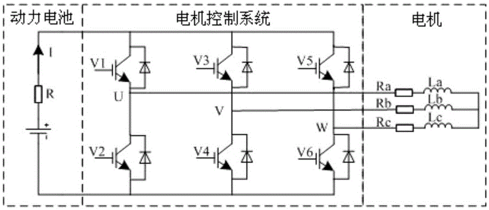 A heating control method for electric vehicle power battery pack