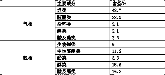 Novel tobacco production method