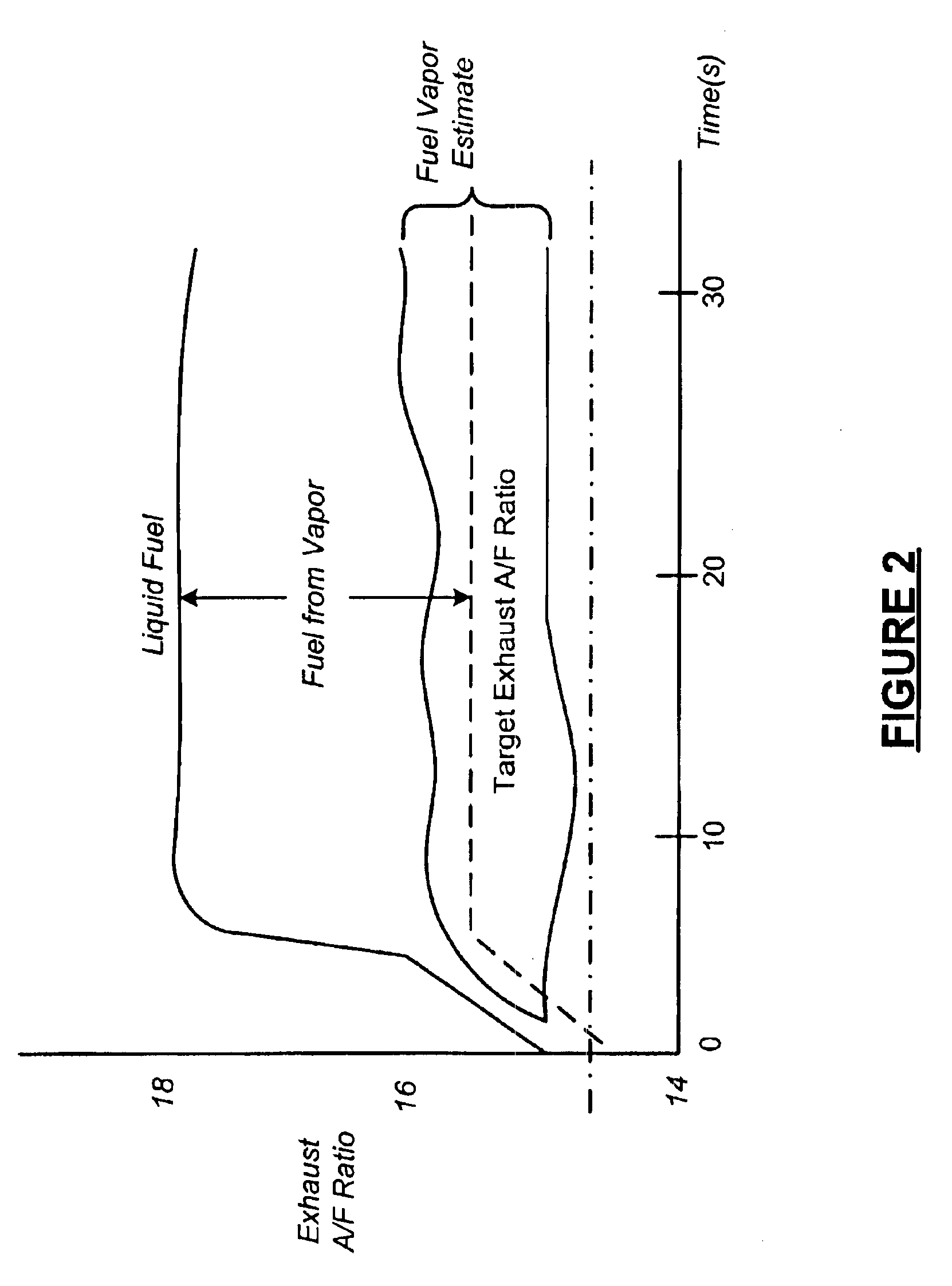 Cold start fuel vapor enrichment