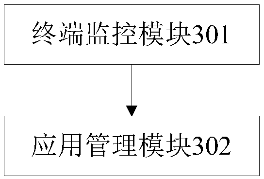 Method and device for charging management of mobile terminal