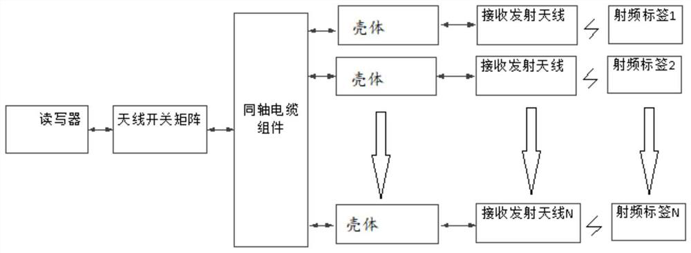 System for managing sonar buoys