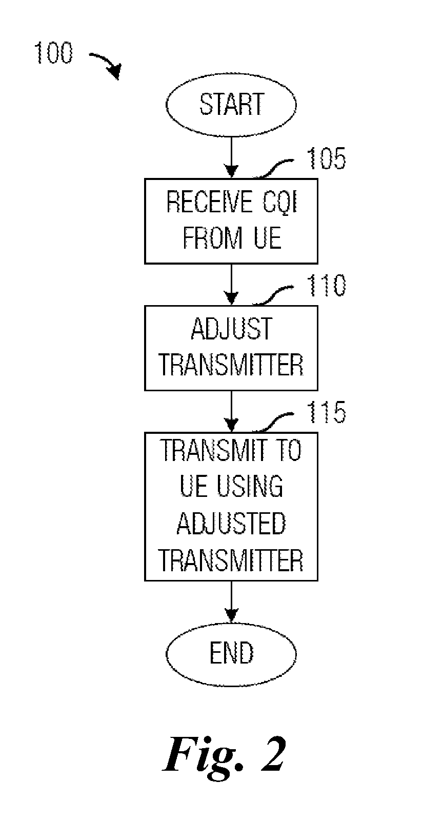 System and Method for Adjusting Downlink Channel Quality Index in a Wireless Communications System