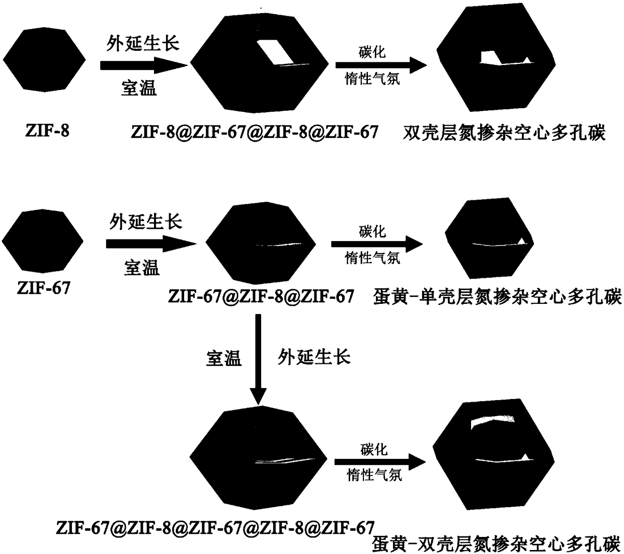 Double-shell-layer and yolk-shell-layer nitrogen-doped hollow porous carbon and preparation methods thereof and application thereof