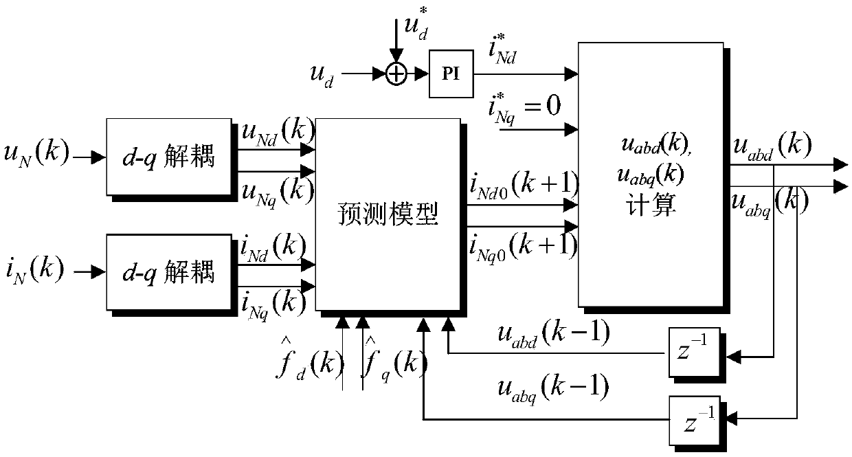 Disturbance Estimation Based Model Predictive Control Method for High-speed Railway Low-frequency Oscillation Suppression