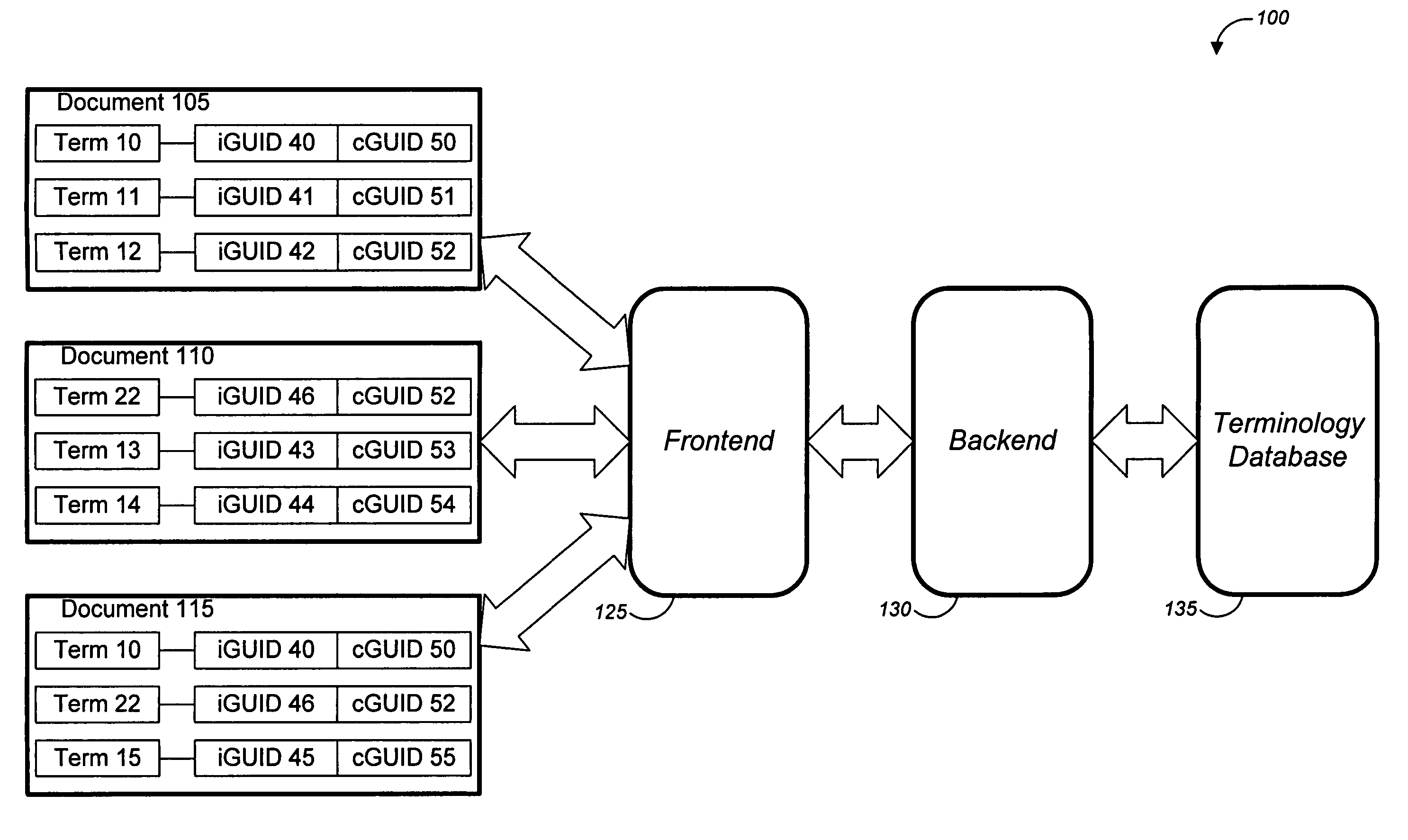 Concept-based content architecture