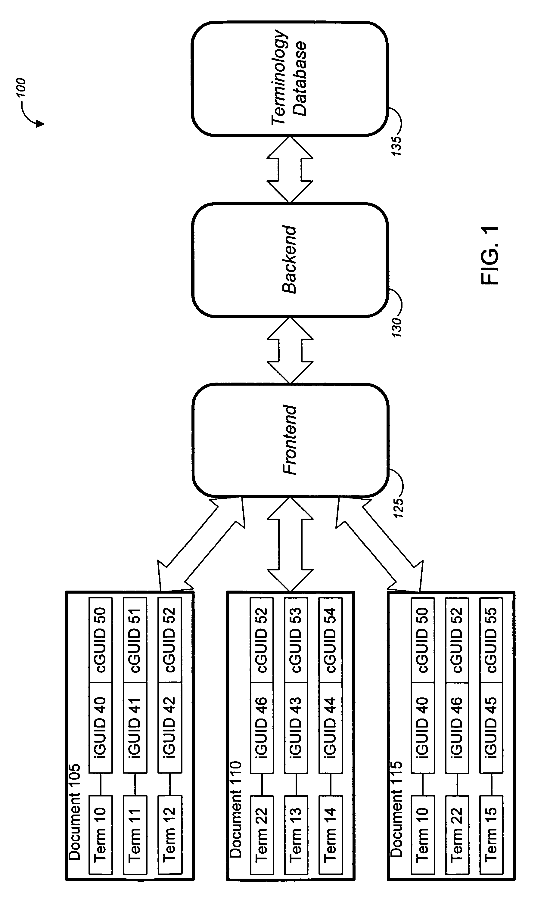 Concept-based content architecture