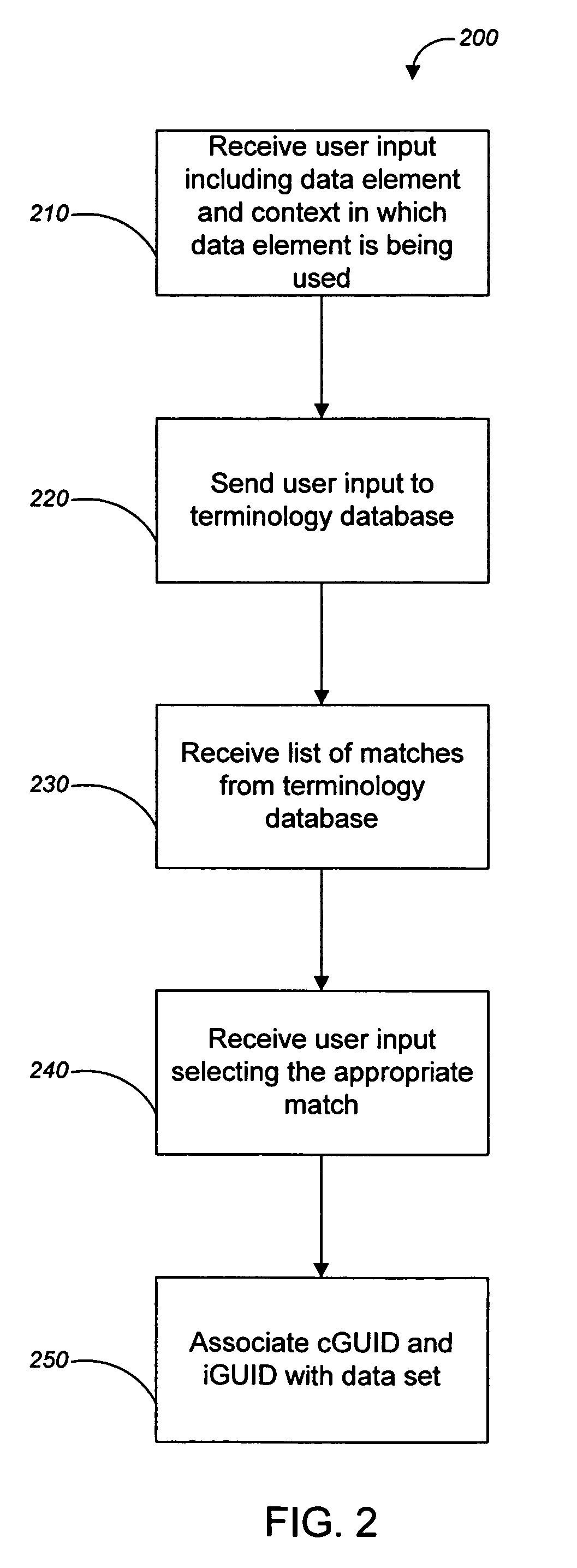 Concept-based content architecture