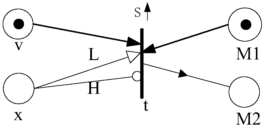 Hybrid control method based on Petri network