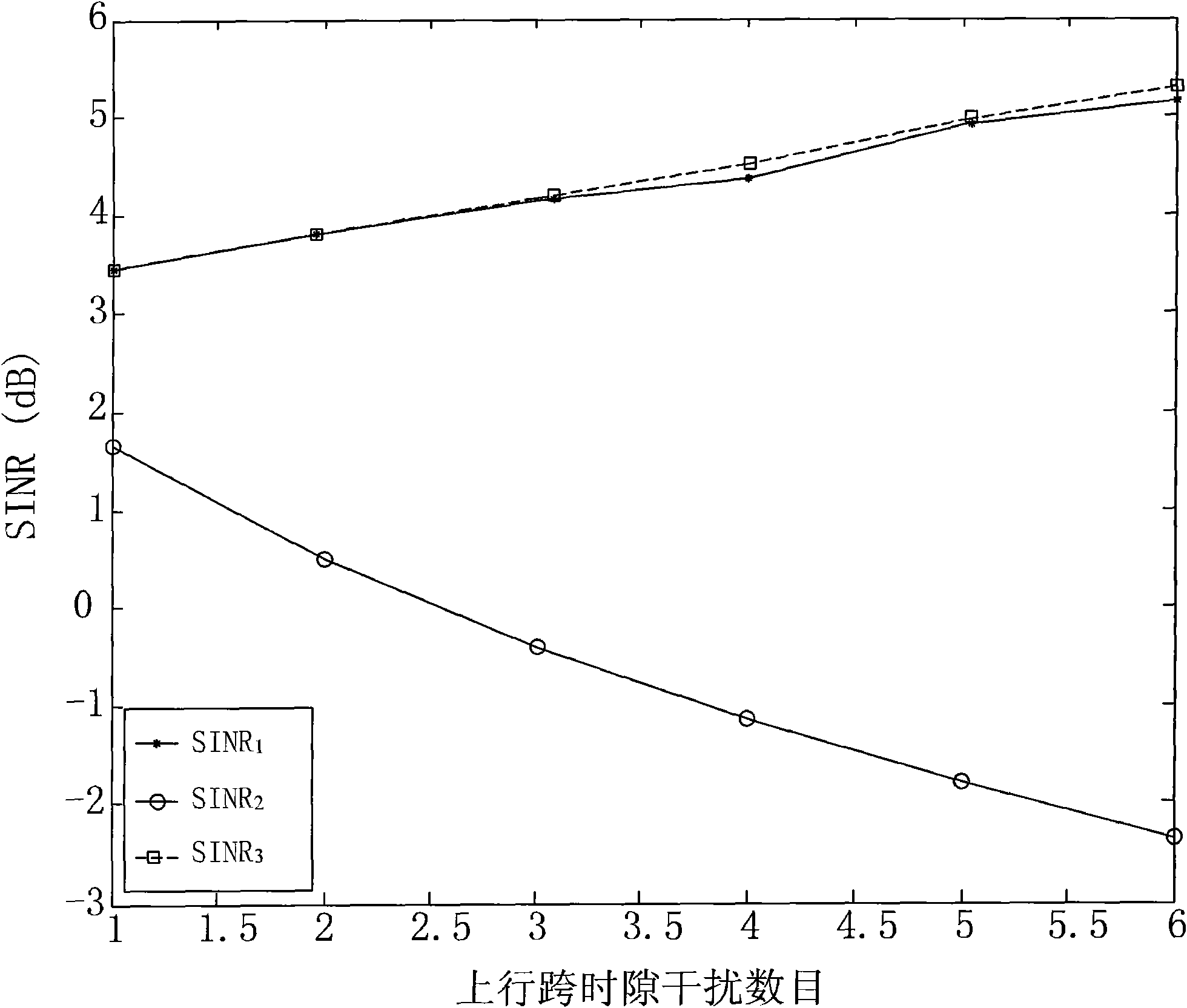 Method for eliminating uplink span time slot interference of time division duplex cellular system