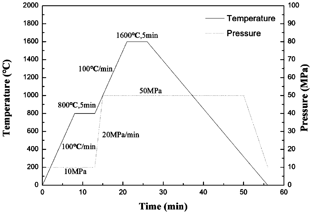 High-strength Mo-Hf-CNT molybdenum-based composite material and a preparation method thereof