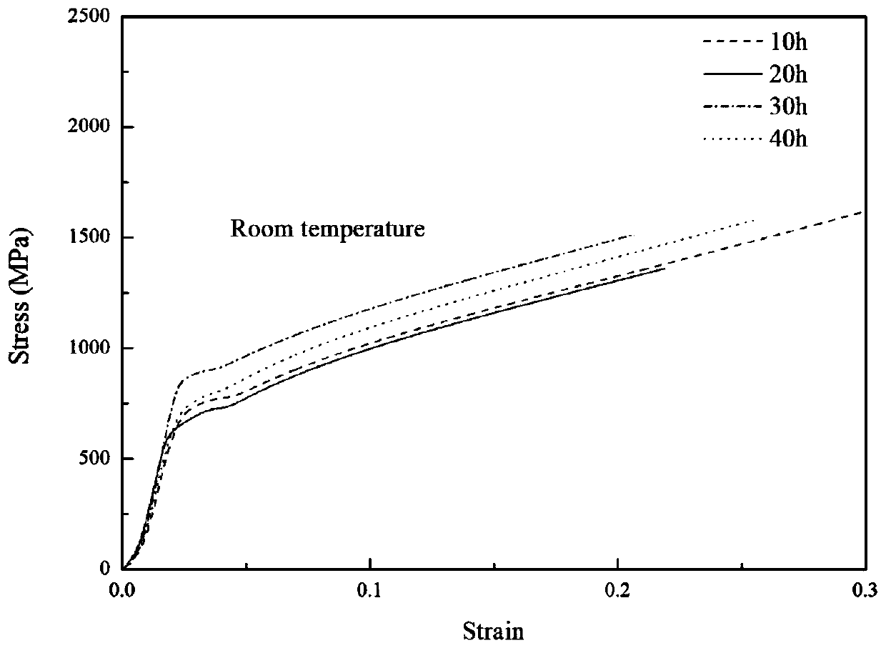 High-strength Mo-Hf-CNT molybdenum-based composite material and a preparation method thereof