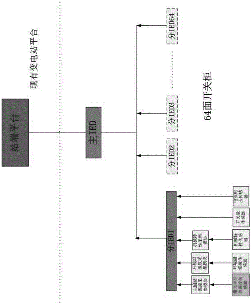 Switch cabinet intelligent monitoring and expert diagnosis system